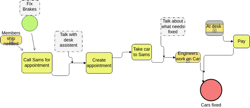 2.3 | Data Flow Diagram Creation | Visual Paradigm User-Contributed ...